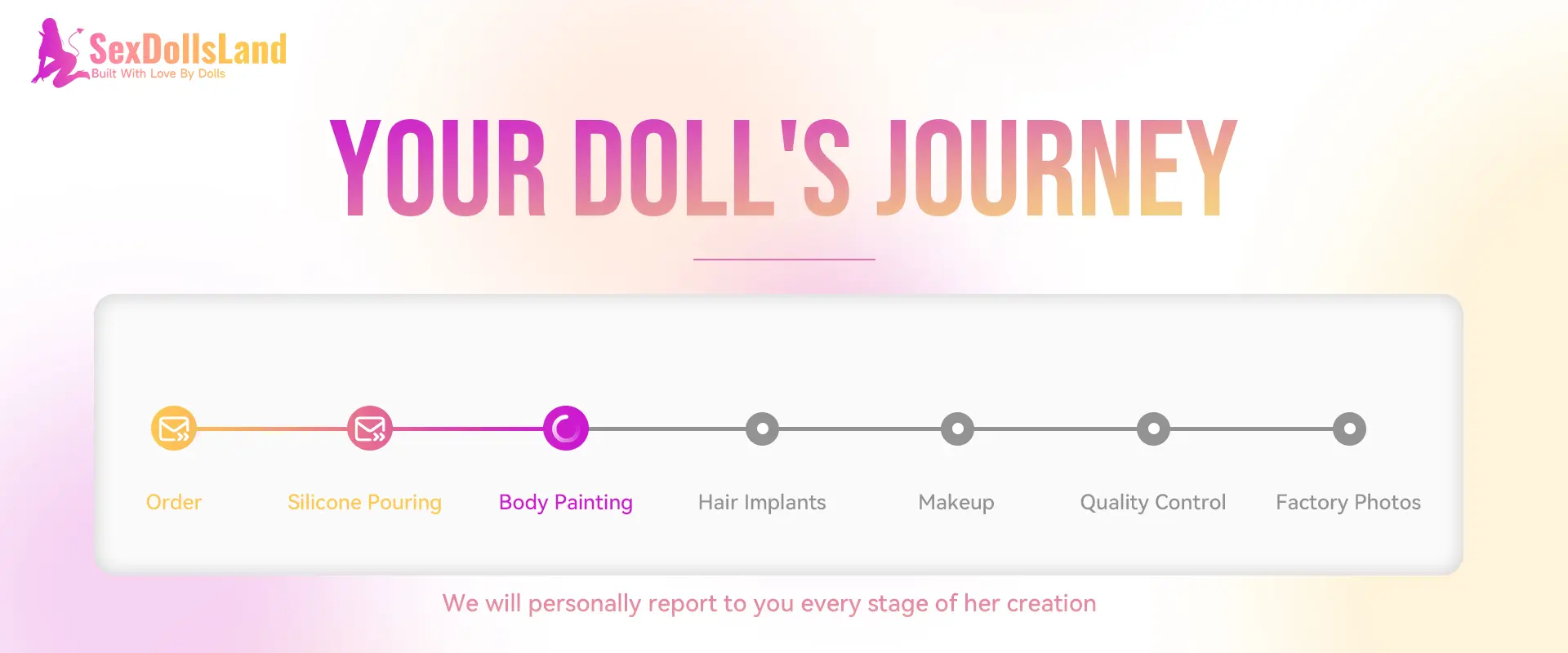 Sex dolls land Your doll's journey