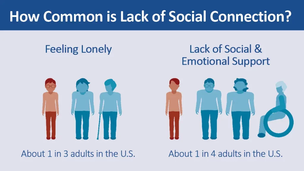 SocialConnectedness Loneliness graphic